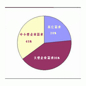 工作服定做市場需求分析