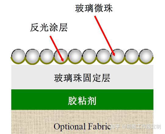 反光工作服定制標(biāo)準(zhǔn)(圖2)