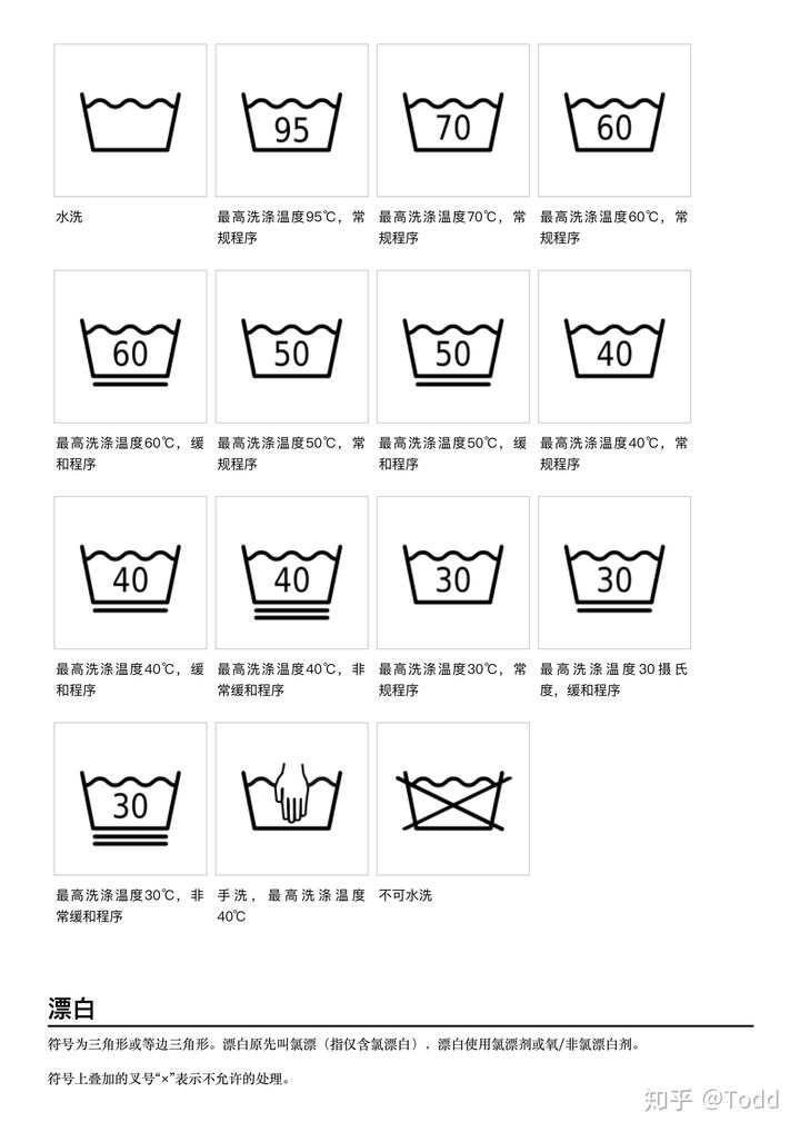 工作服洗滌標(biāo)志大全