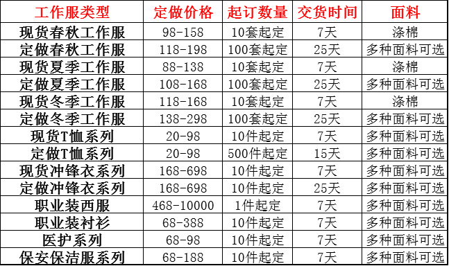 定制工作服價(jià)格表